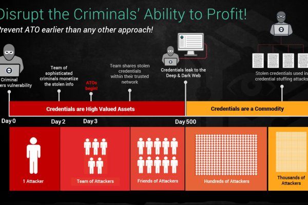 dark web market list